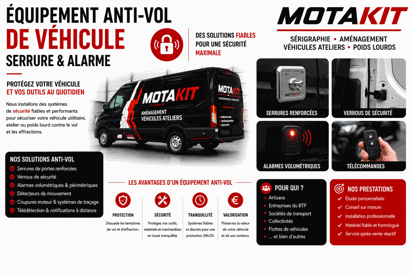 Alarme et sécurité — MotaKit